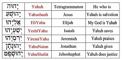 Yahuah in bijbelse namen