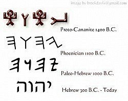 Yahuah schrijfwijzen in oudheid