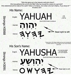 Yahuah and his son Yahusha